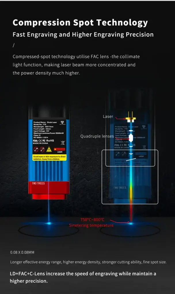 TTS-55 Pro Compression spot technology